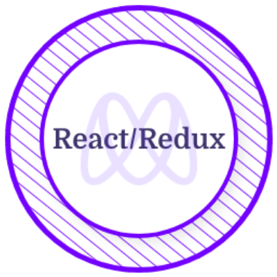 React & Redux