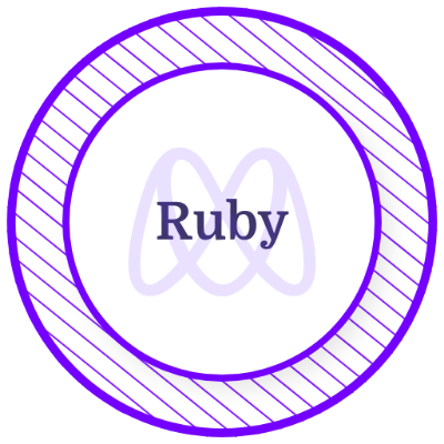 Ruby/Databases